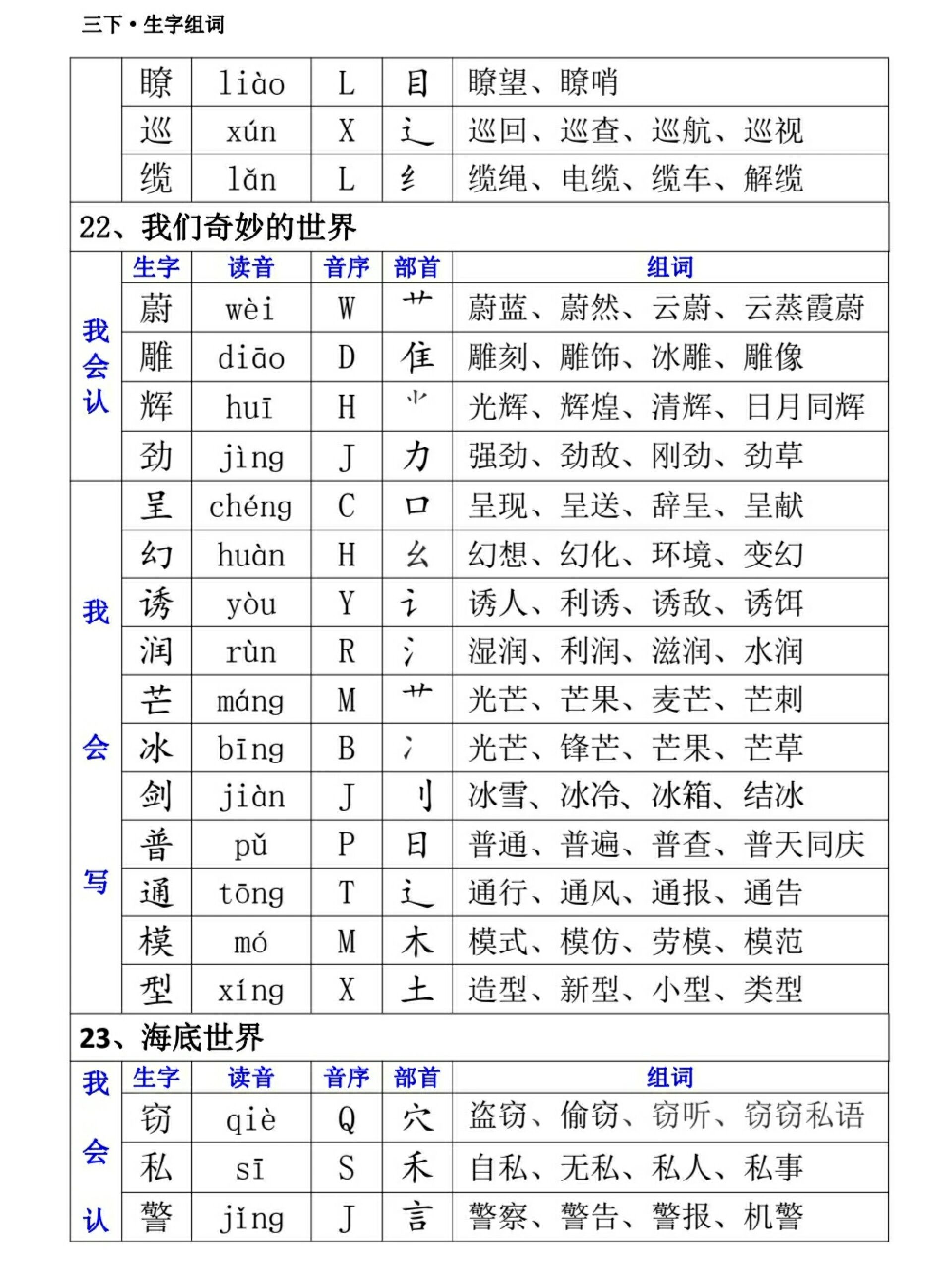 膀组词图片