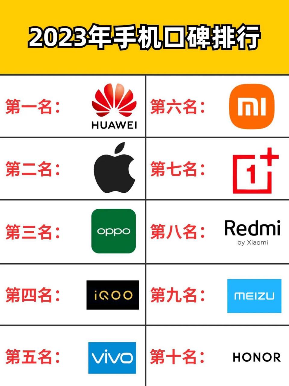 十大手机品牌排行榜(十大手机品牌排行榜前十名)