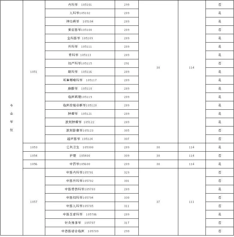 甘肃中医药大学分数线图片