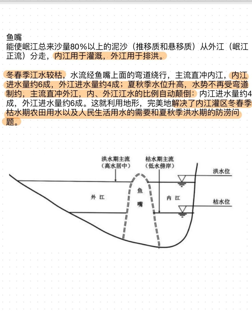 都江堰治水原理示意图图片