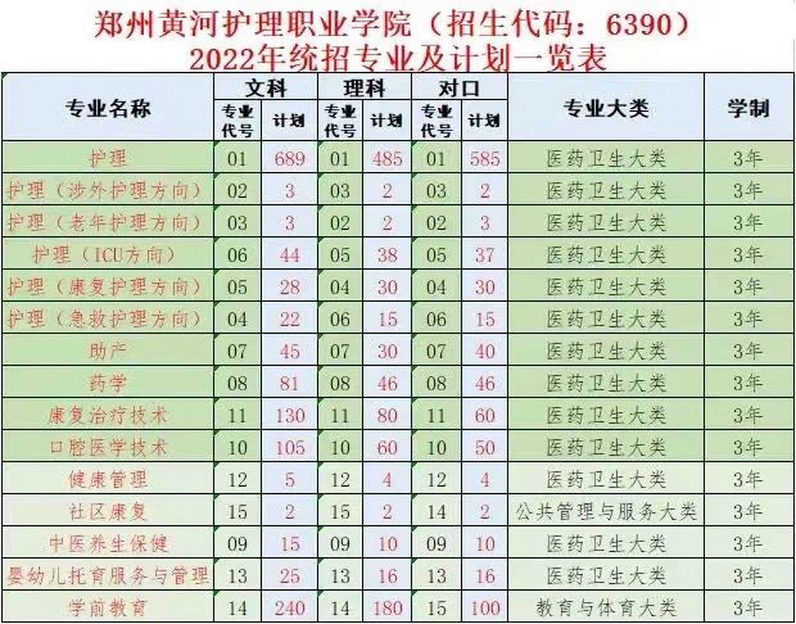 新密黄河护理学院位置图片