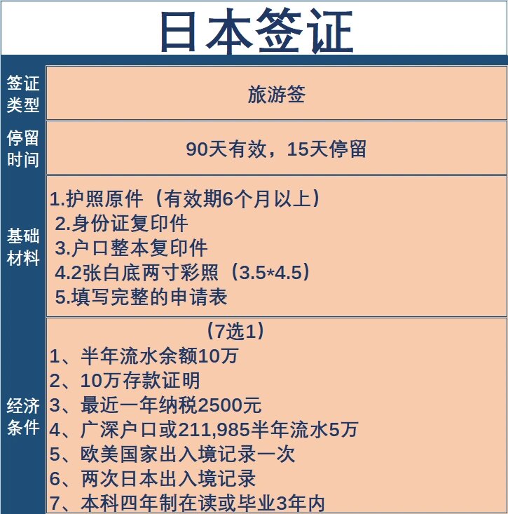 日本签证多久能办下来,办理需要多少钱