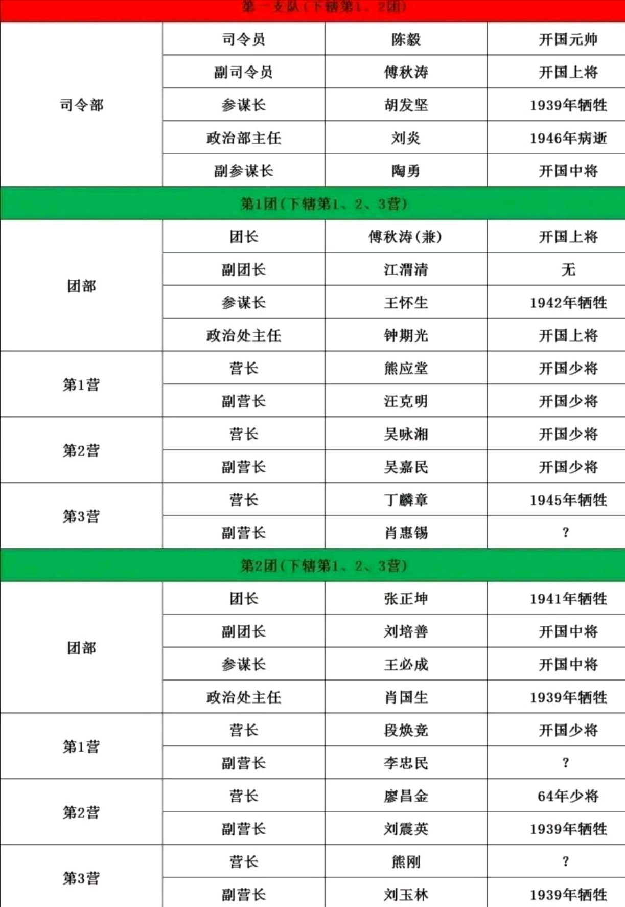 校斗黑帮职位表