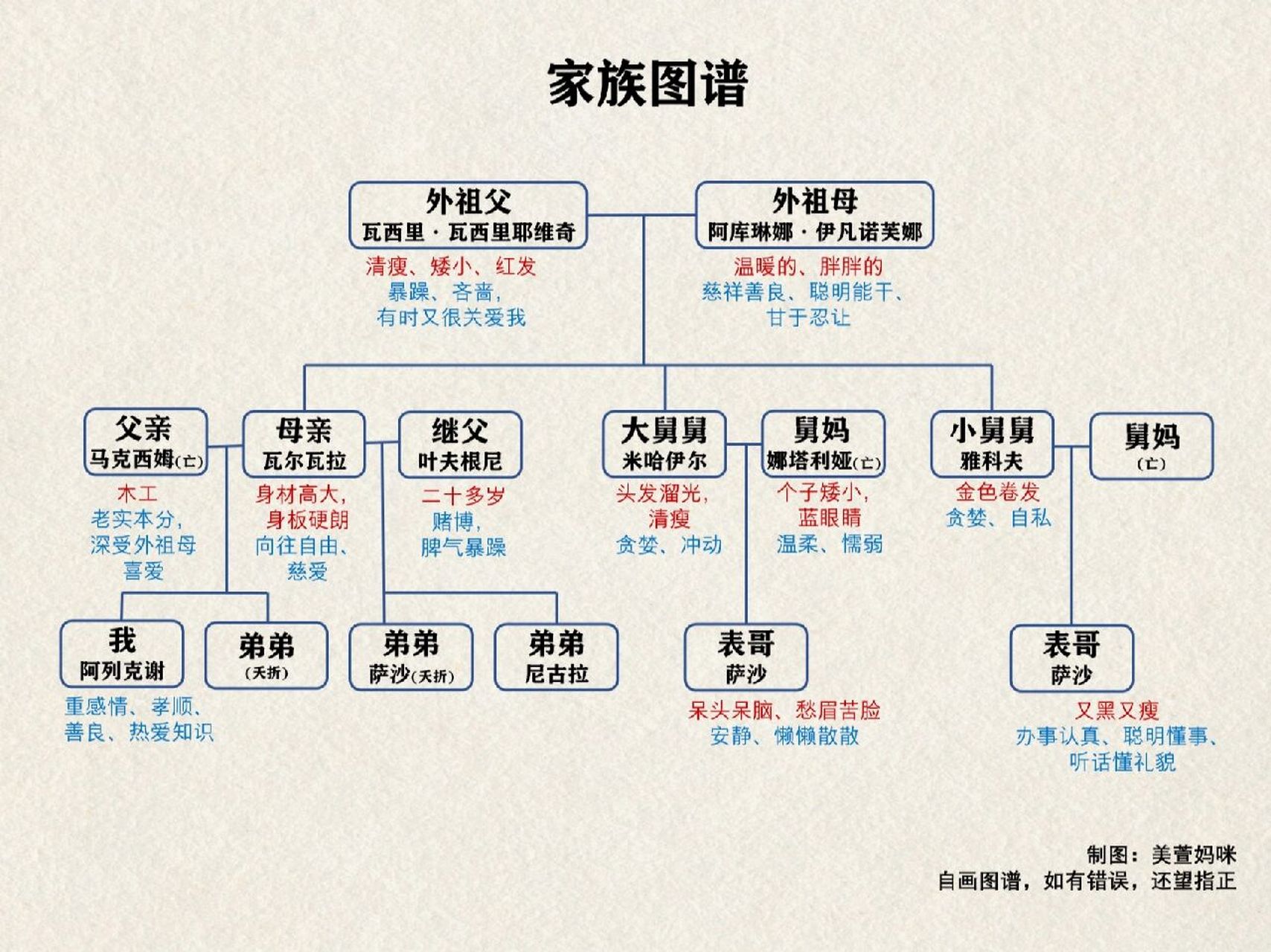 童年人物关系表图片