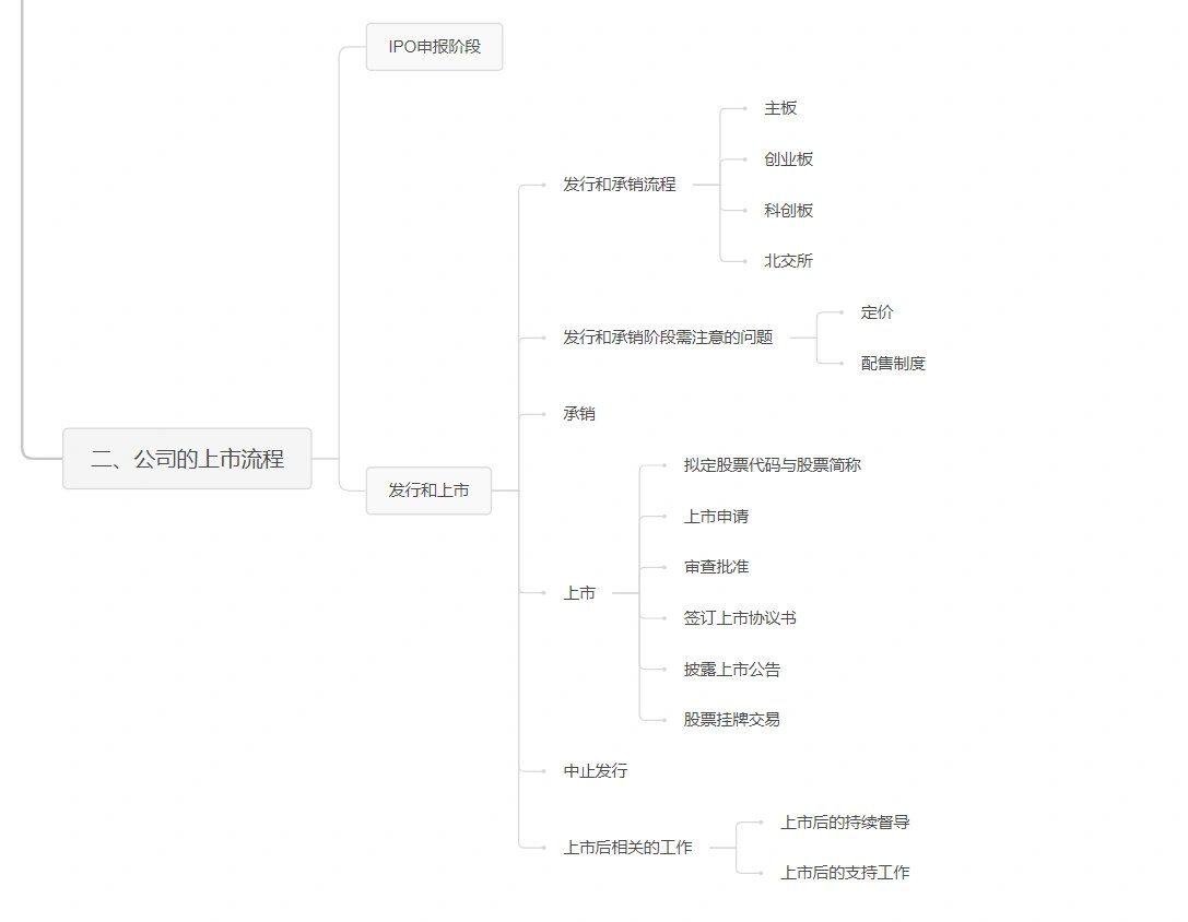 ipo审批流程图图片