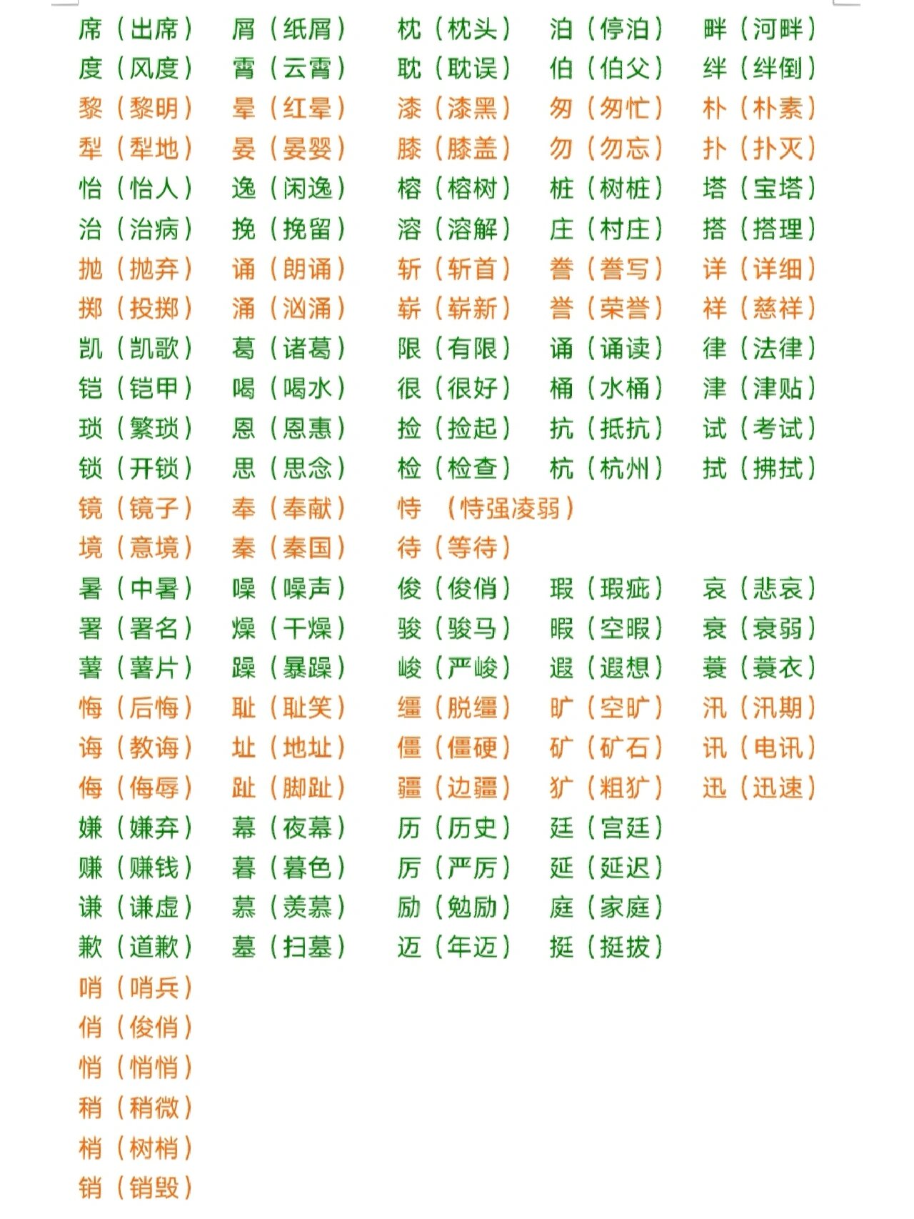 五年级语文(上)期末形近字复习