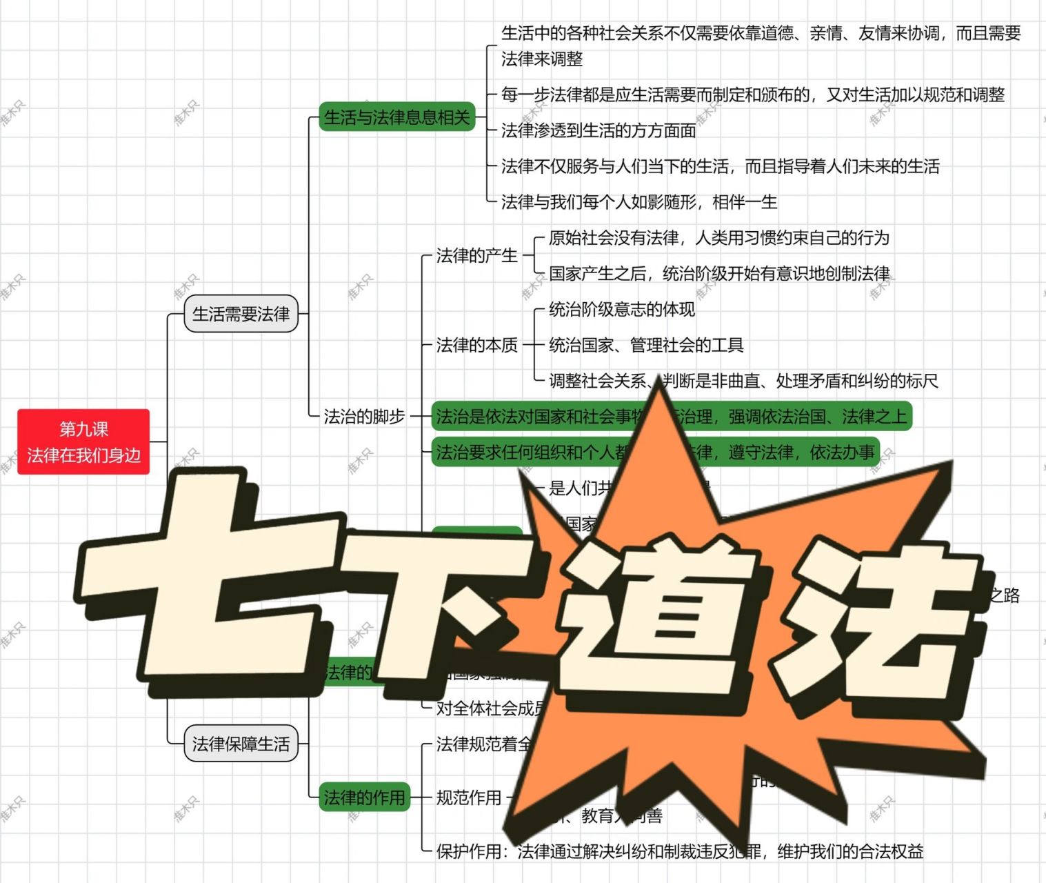 91七下道法|第四单元 思维导图 附考点996993
