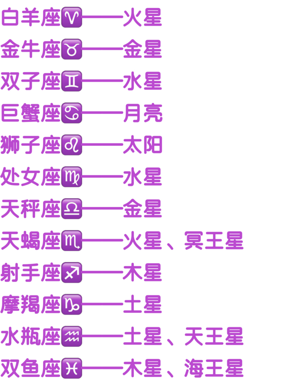 十二星座的守护行星对应表 上图是十二星座对应的守护行星,大家可以去