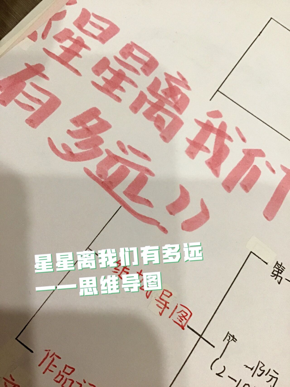 星星离我们有多远——思维导图