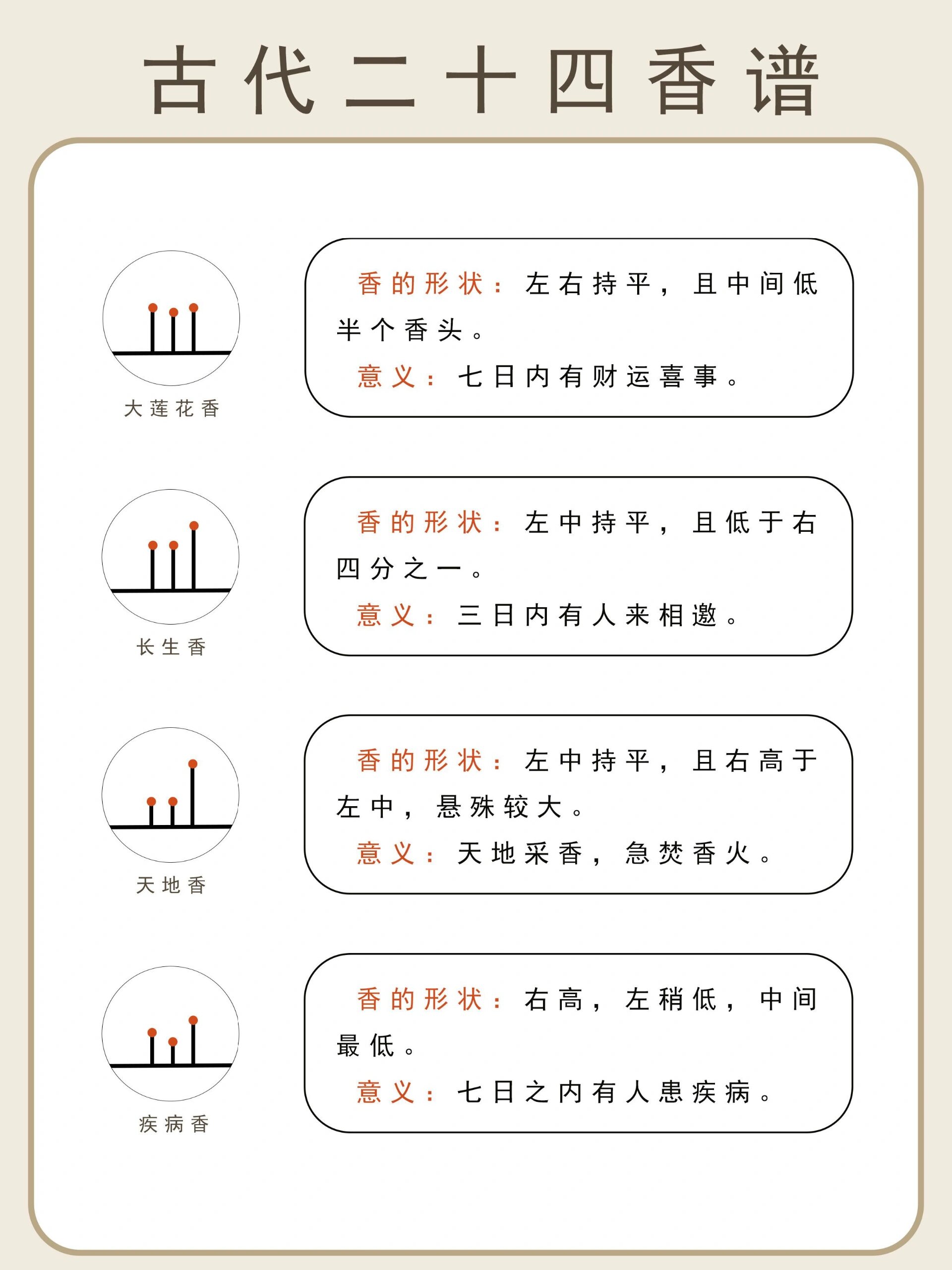 上香图片三支香图解
