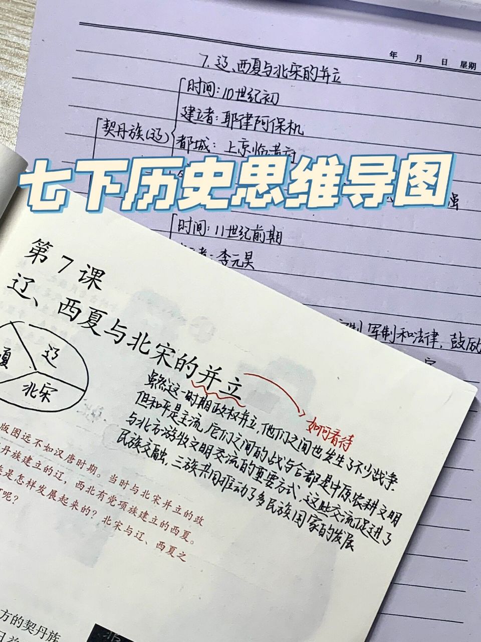 91历史 第七课 辽,西夏与北宋的并立 思维导图77笔记