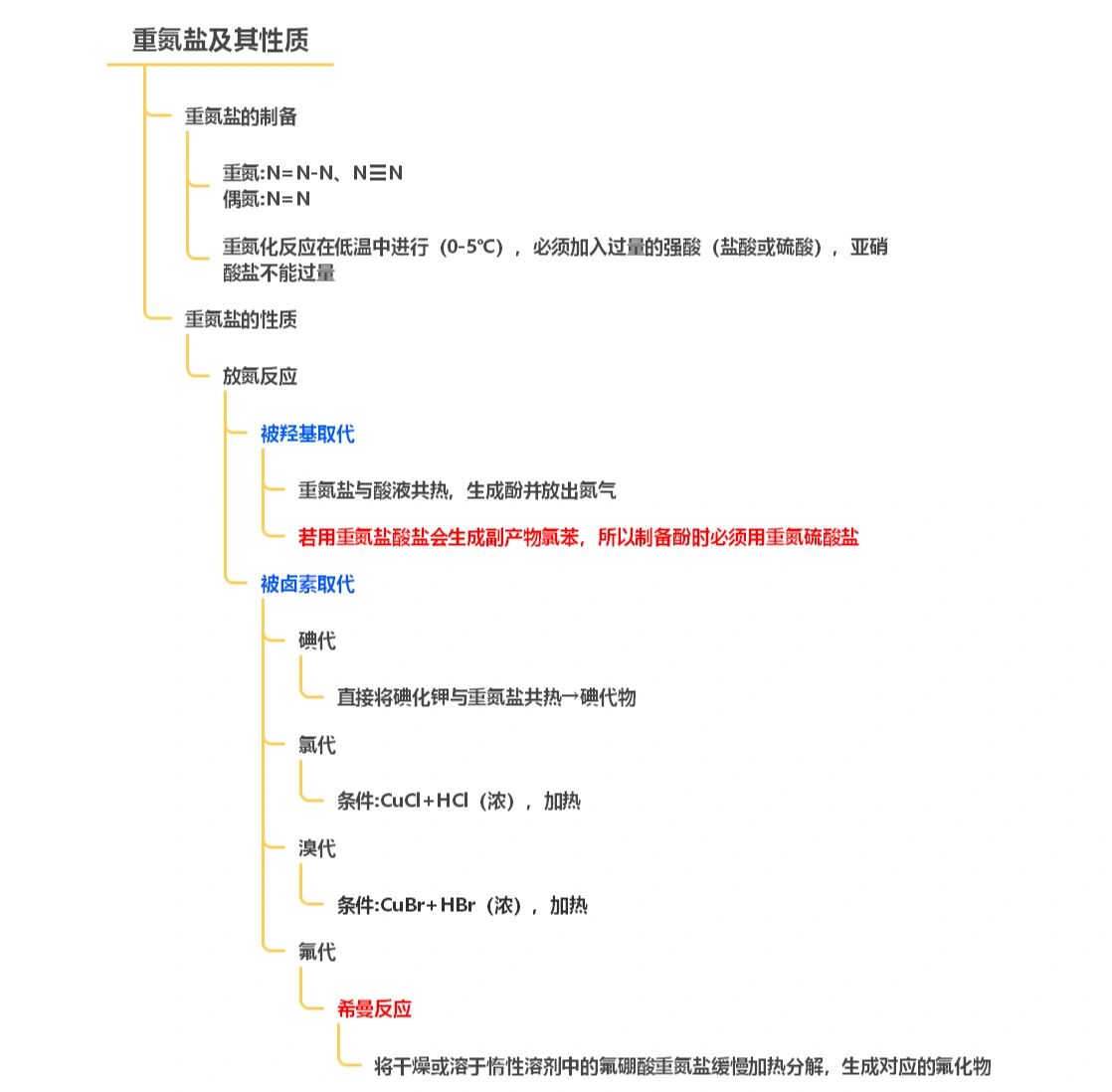 高中关于氮的思维导图图片