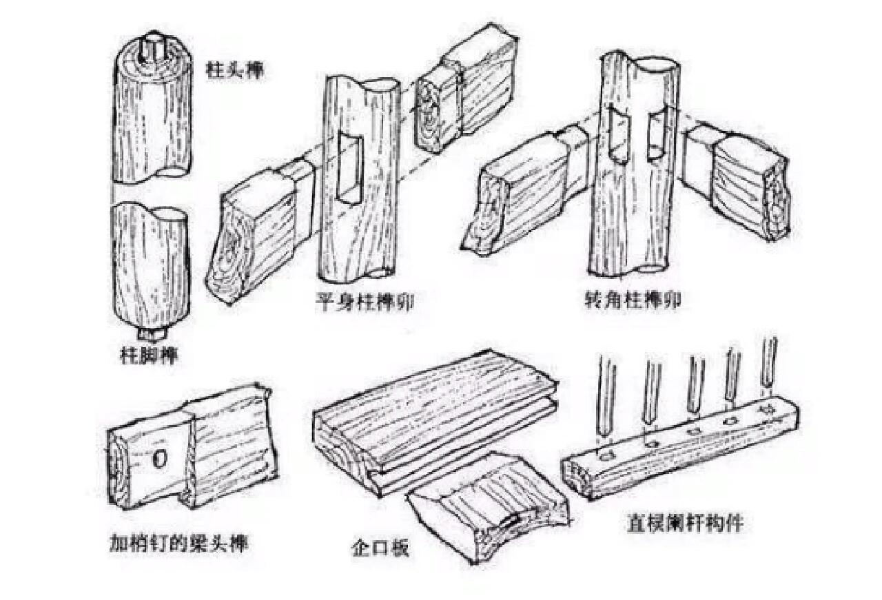 木榫接头图片