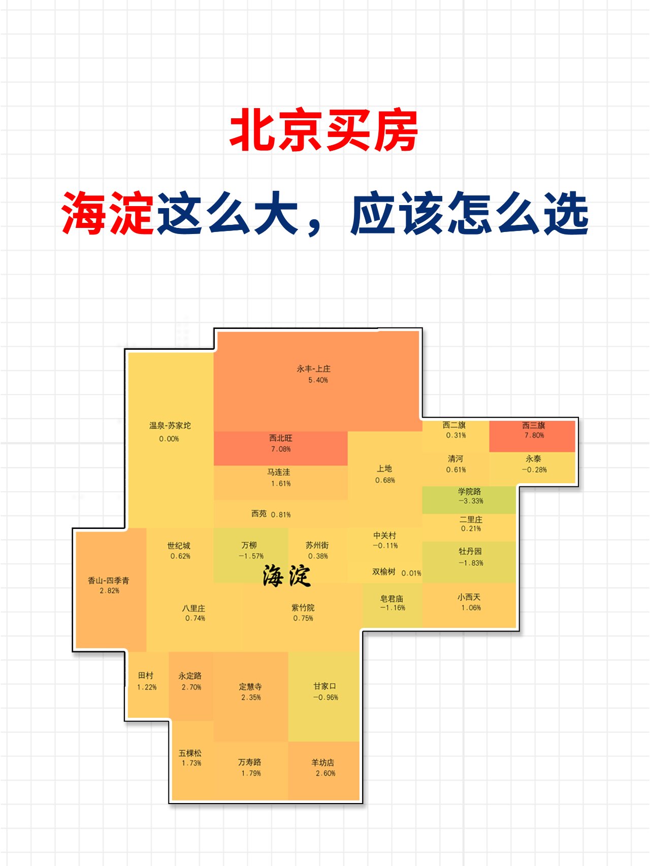 海淀房价(海淀房价下跌)