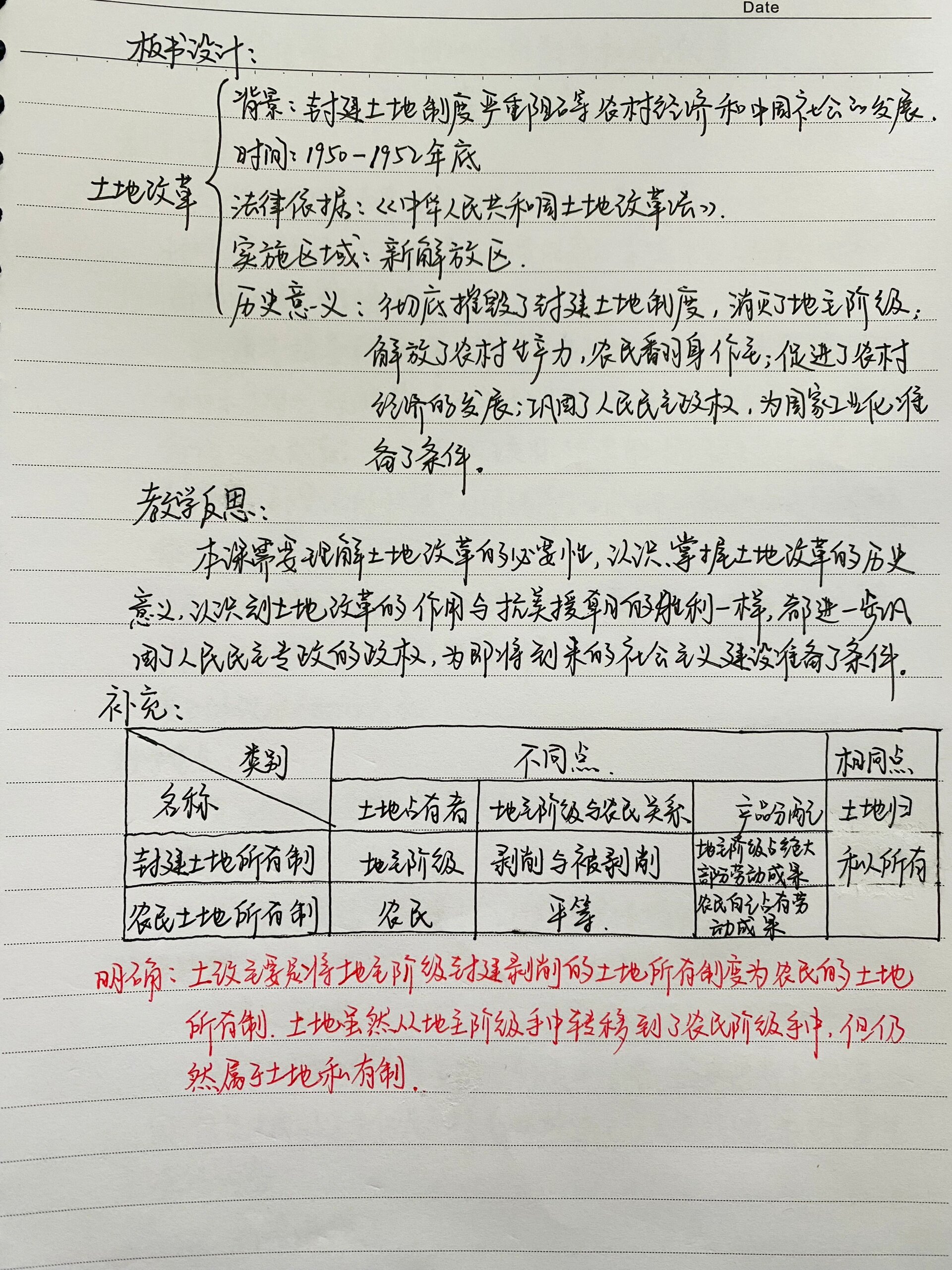 土地改革内容图片