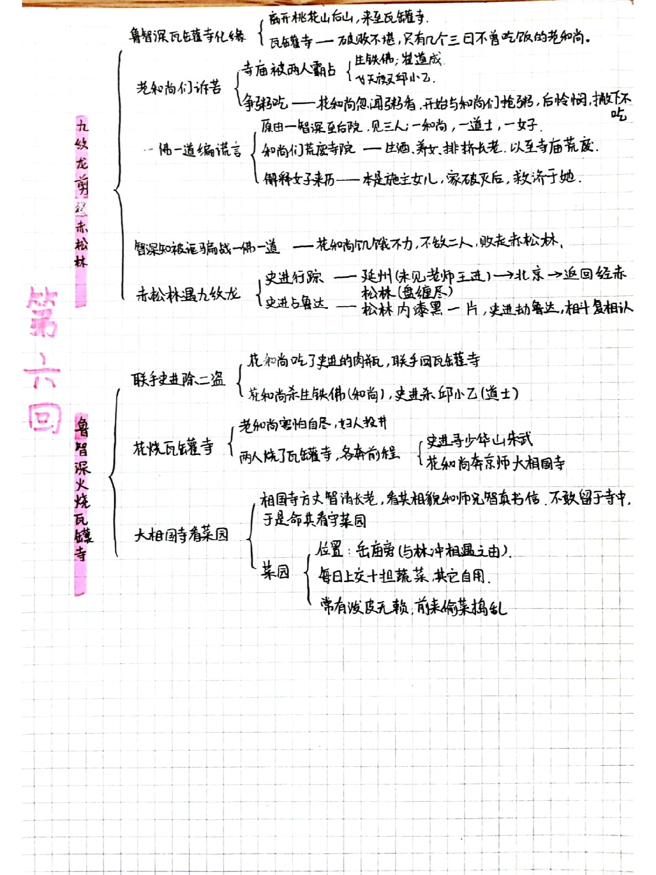 水浒传主要情节梳理图图片