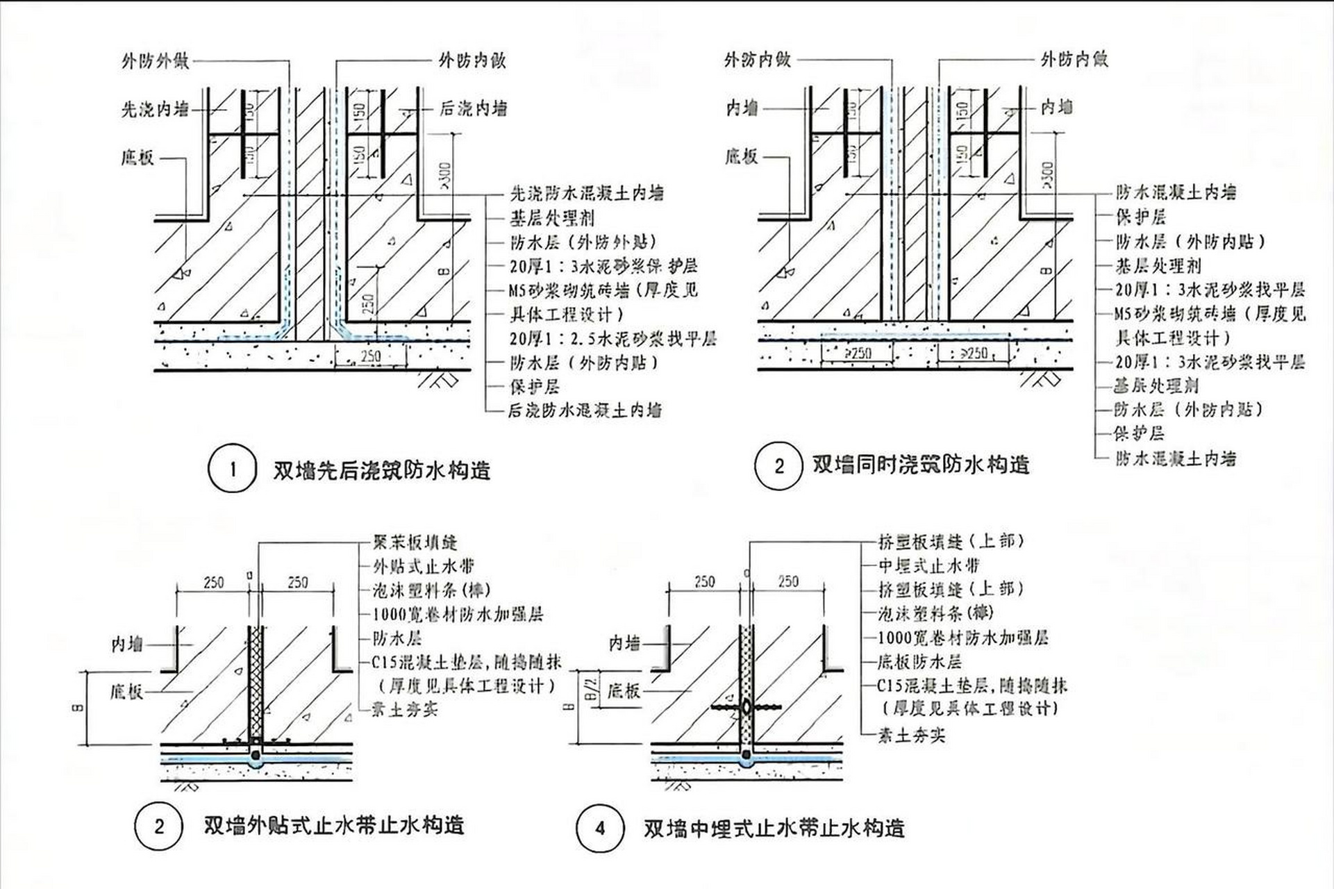 双墙底板防水构造施工示意图