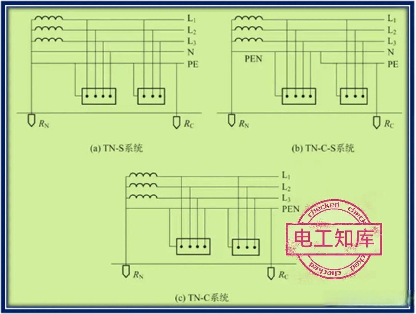 tn-c系统图图片