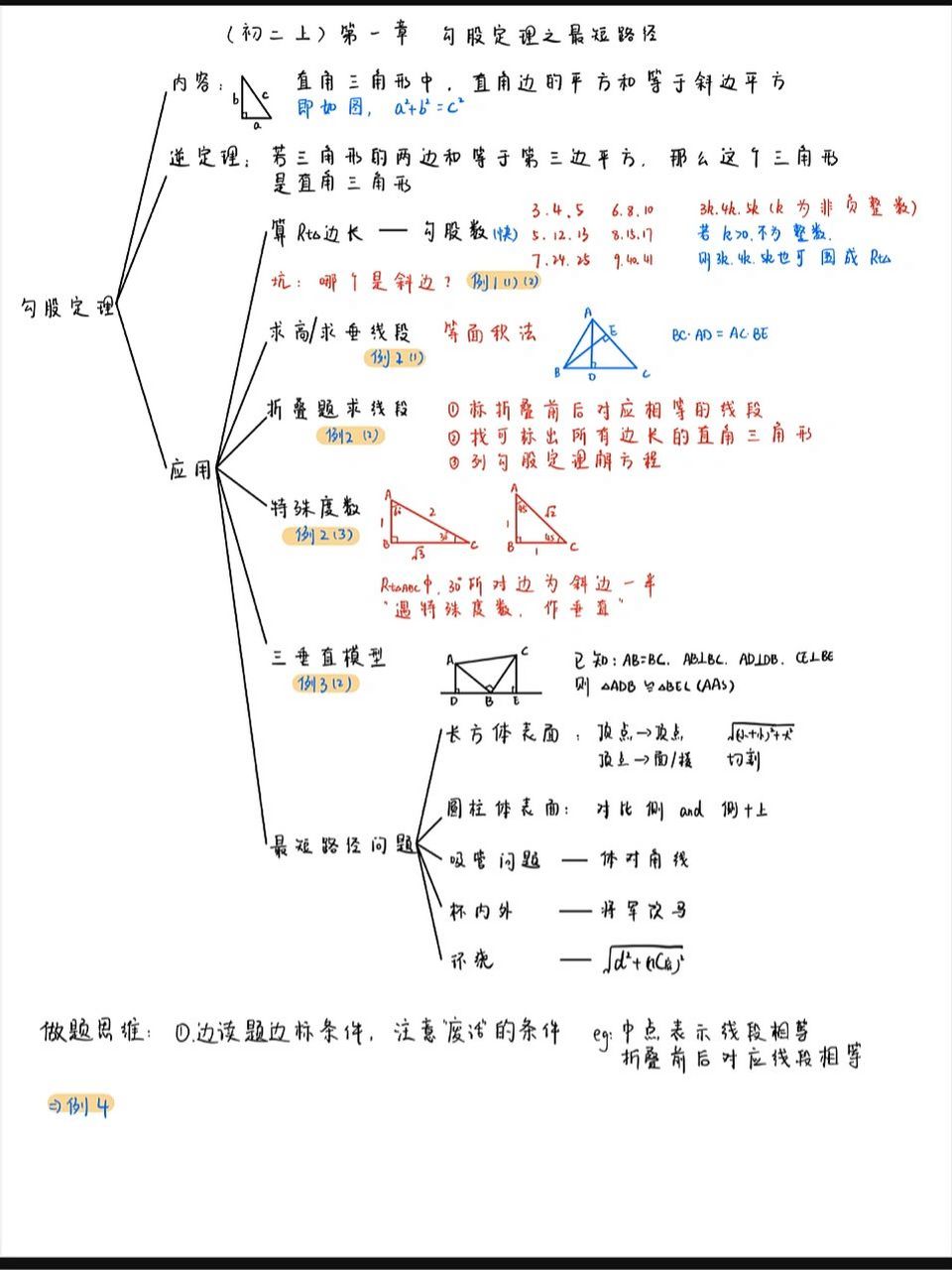 八年级代数思维导图图片