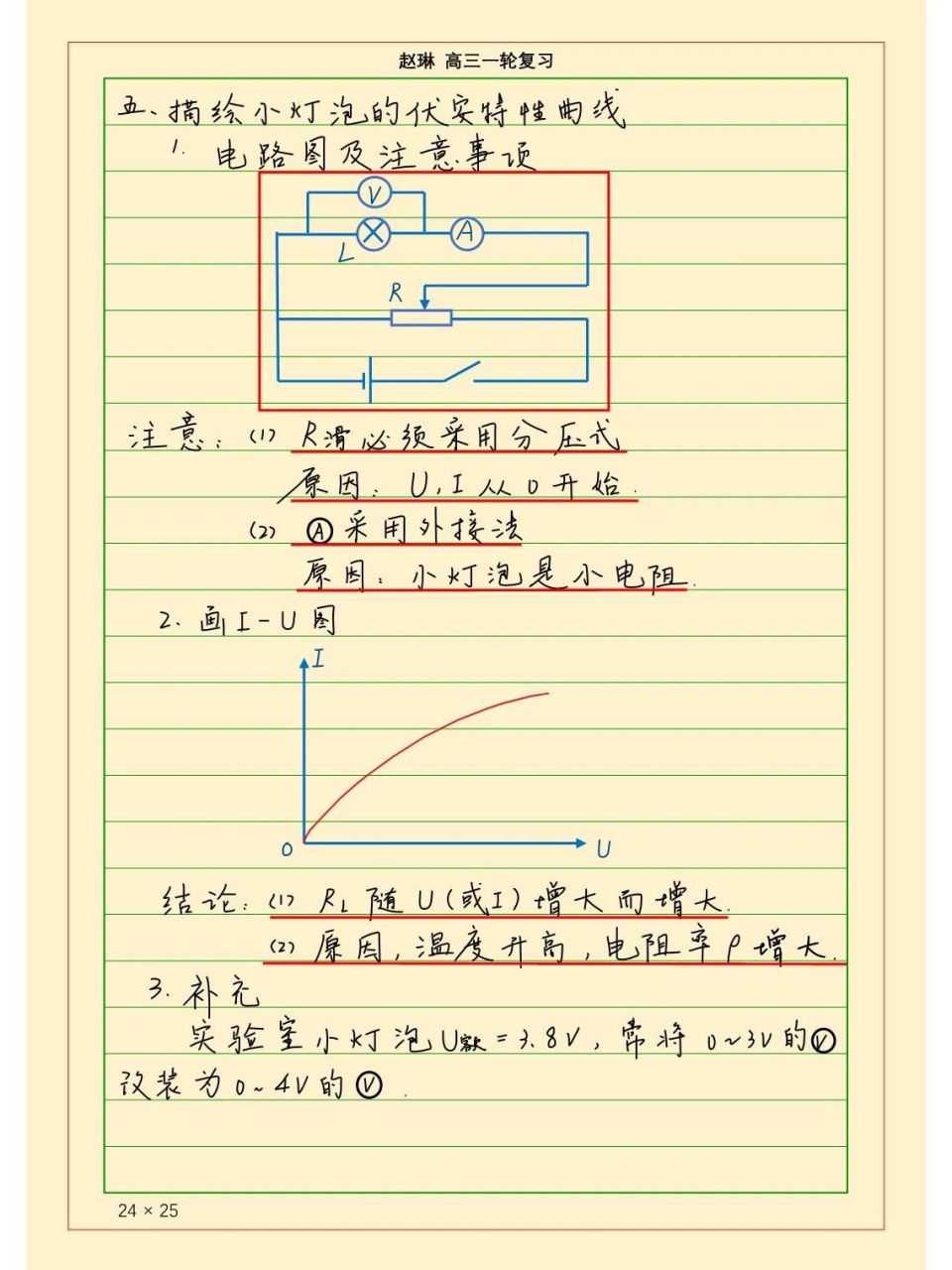 灯泡伏安特性曲线图片