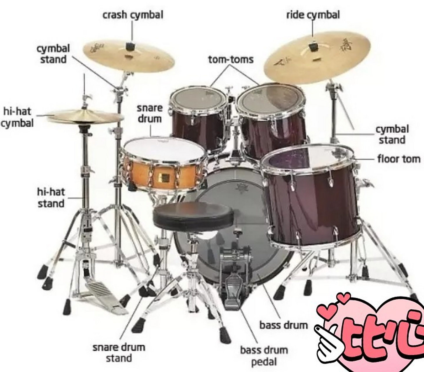 【荐课】架子鼓构造及练鼓要点 1.