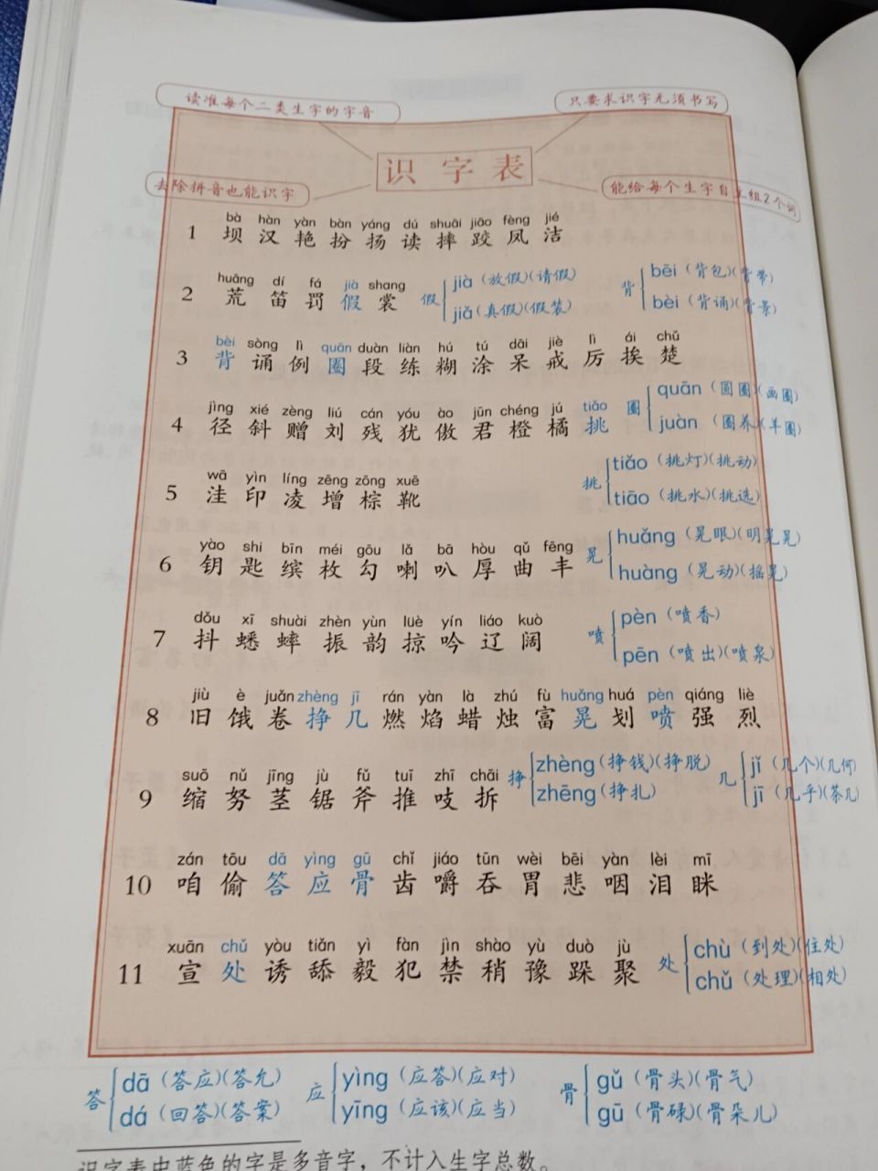 读准每个二类生字的字音2.去除拼音也能识字3.只要求识字无须书写4.