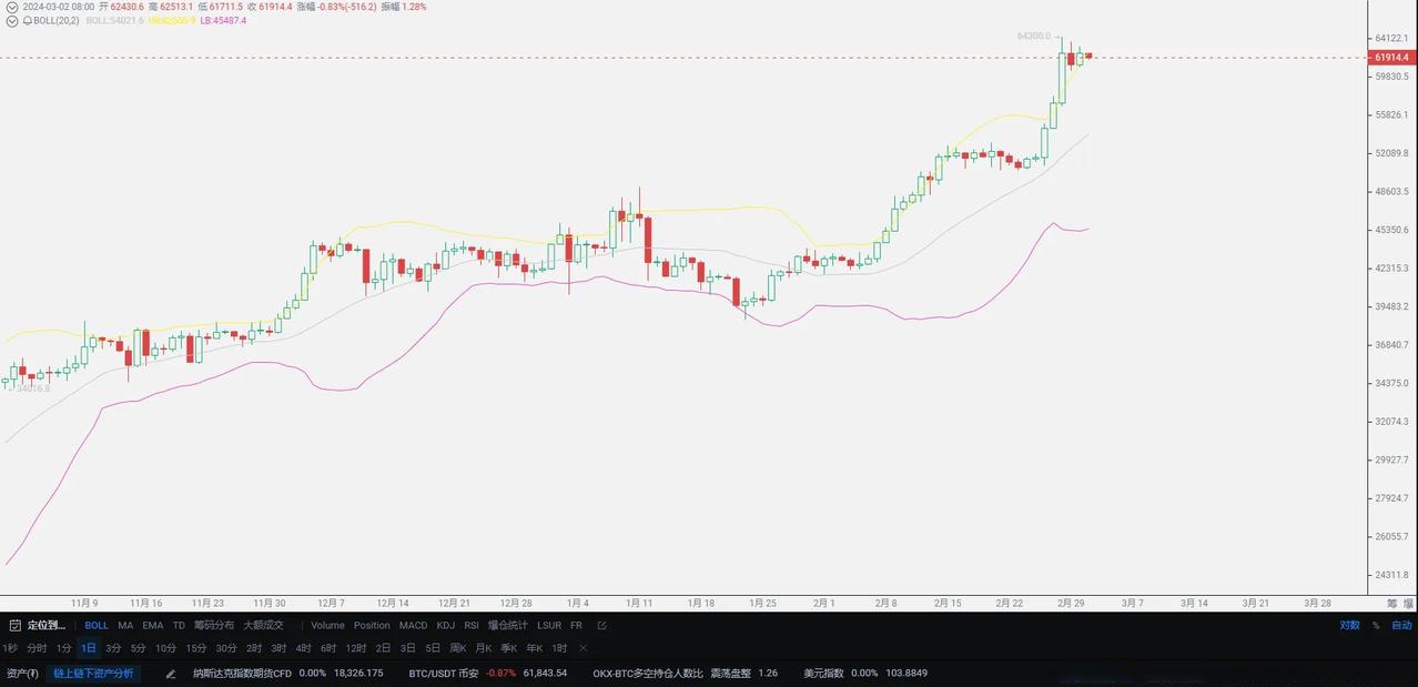 数字货币走势(数字货币走势图说明) 数字货币走势(数字货币走势图说明)