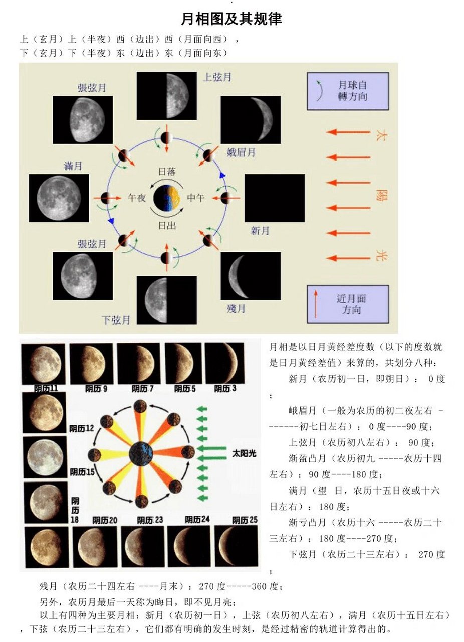 弦月别称图片