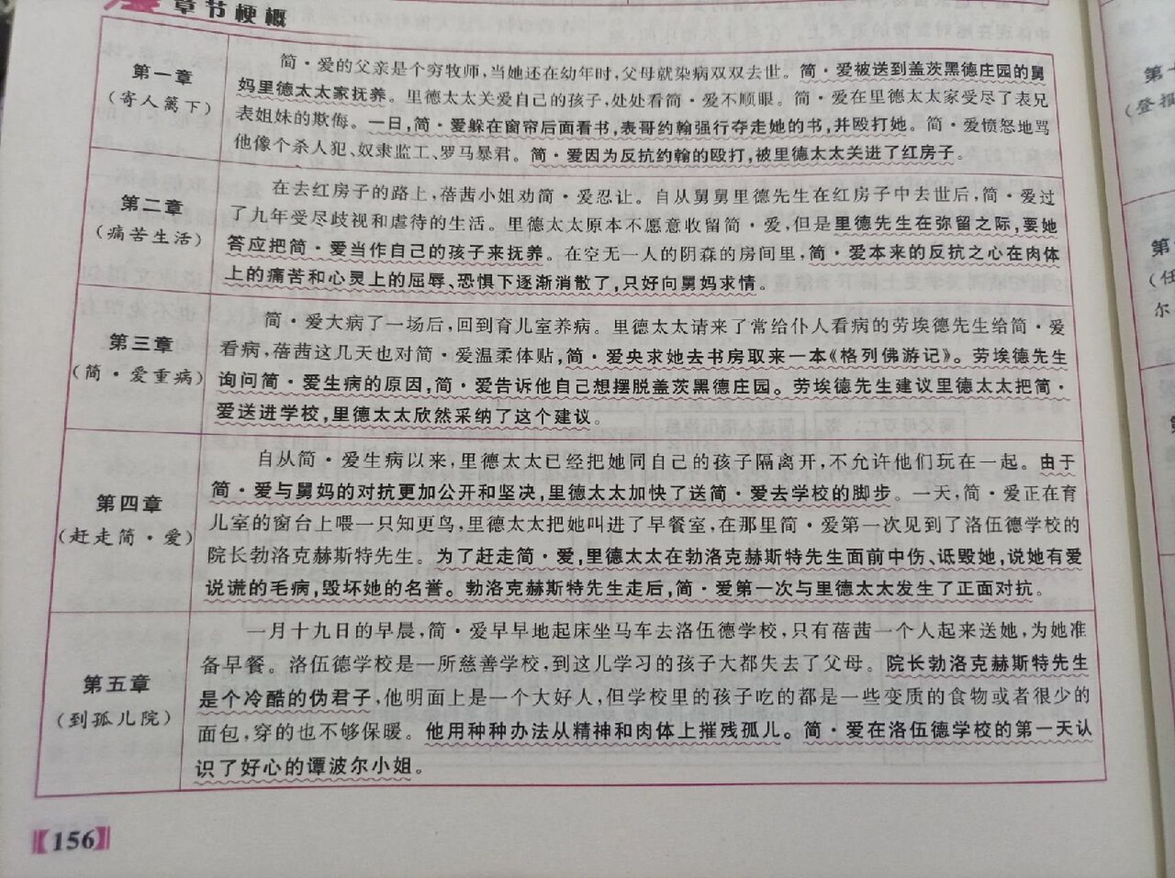 简爱每章节概括图片