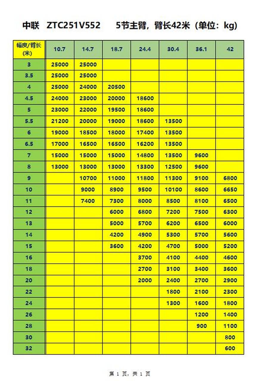 中联ztc251v参数图片