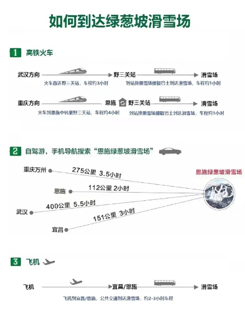 恩施滑雪场排名图片