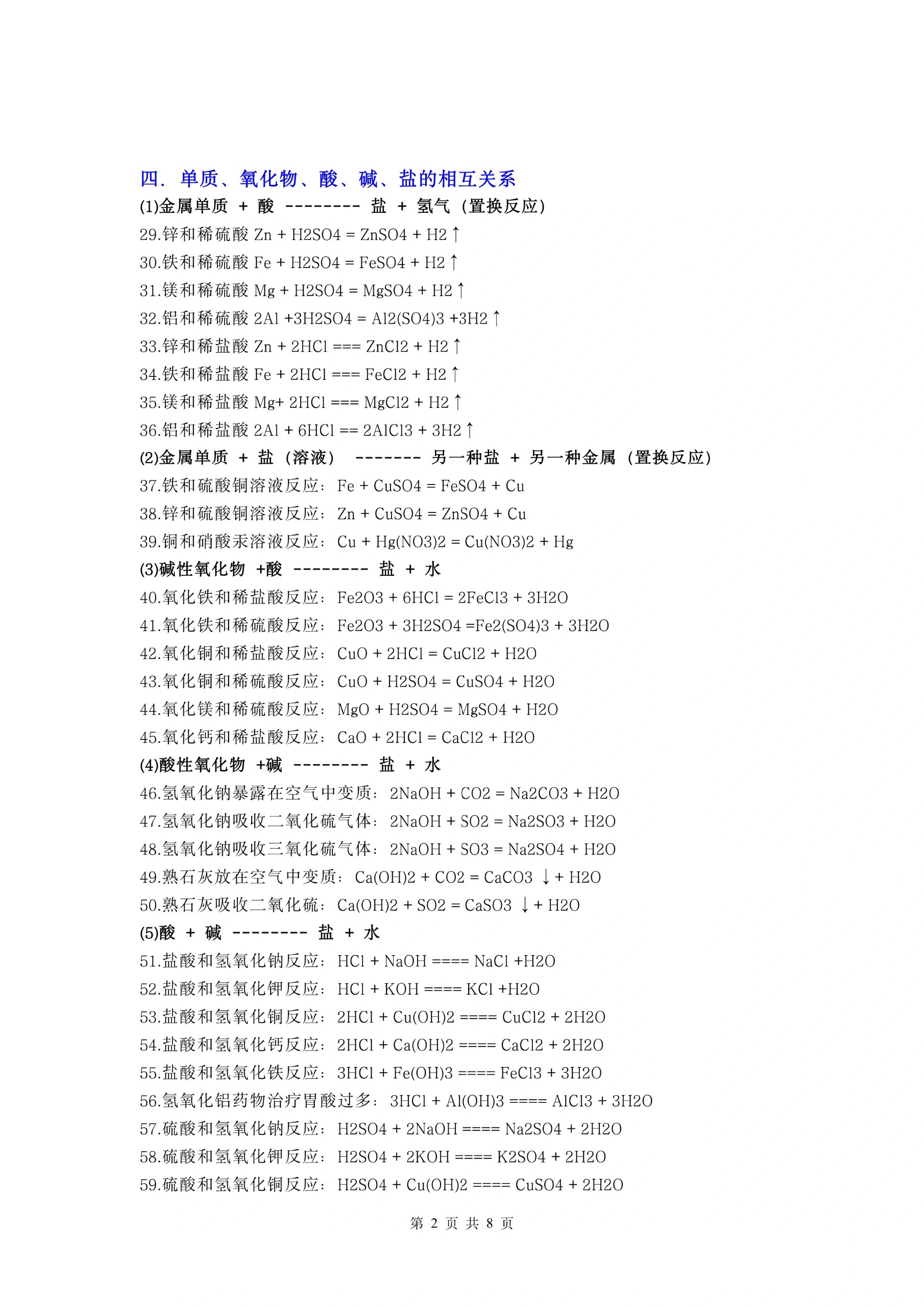 初中化学方程式转化图图片