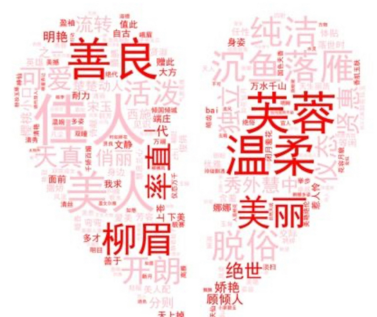 520送片词云给女朋友 画个心形词云图哄女朋友开心吧!