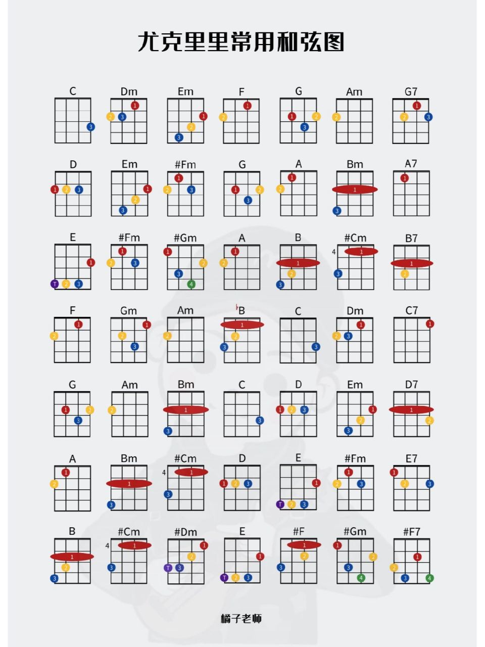 和弦图 | 最好看的尤克里里和弦图～ aloha, 我是橘子老师,这是我自己