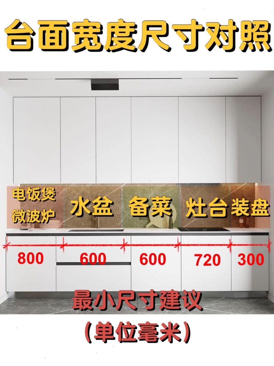 厨房精讲part5:橱柜尺寸对照表 99台面宽度尺寸都是最小尺寸参考1.