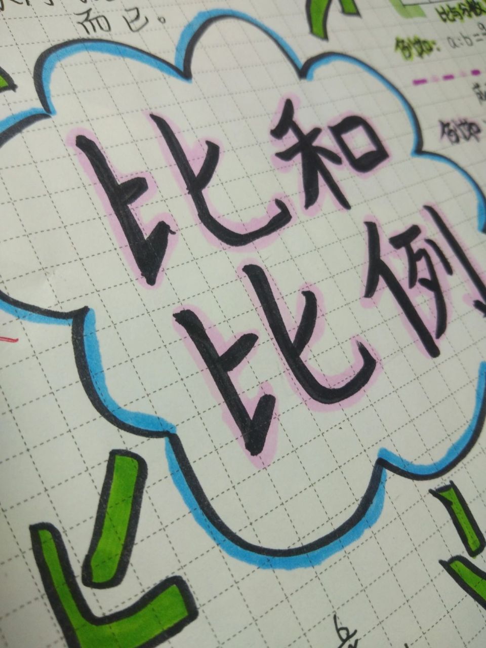 比和比例思维导图