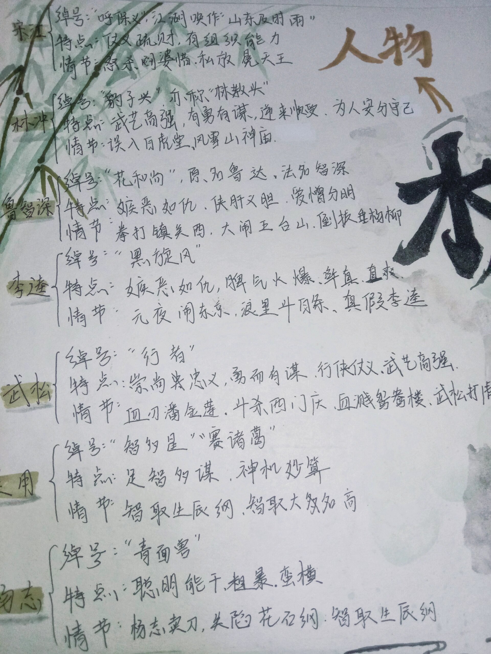 《水浒传》思维导图