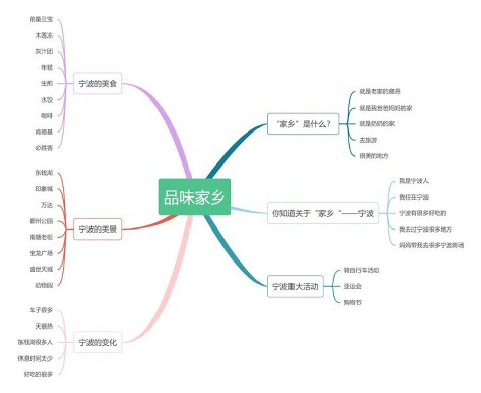 家乡主题网络图图片