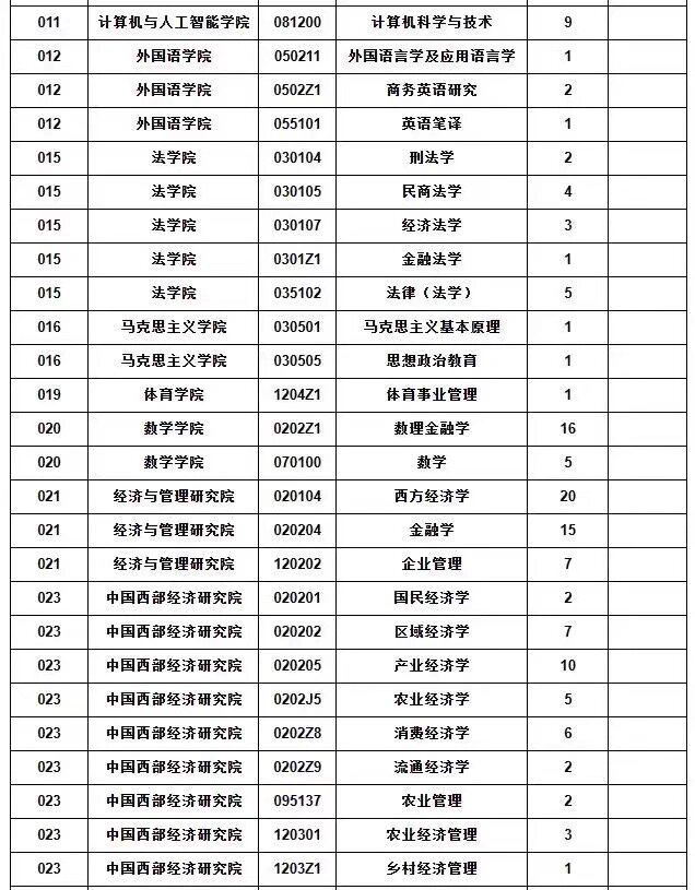 西南财经大学研究生含金量(西南财经大学研究生含金量怎么样)