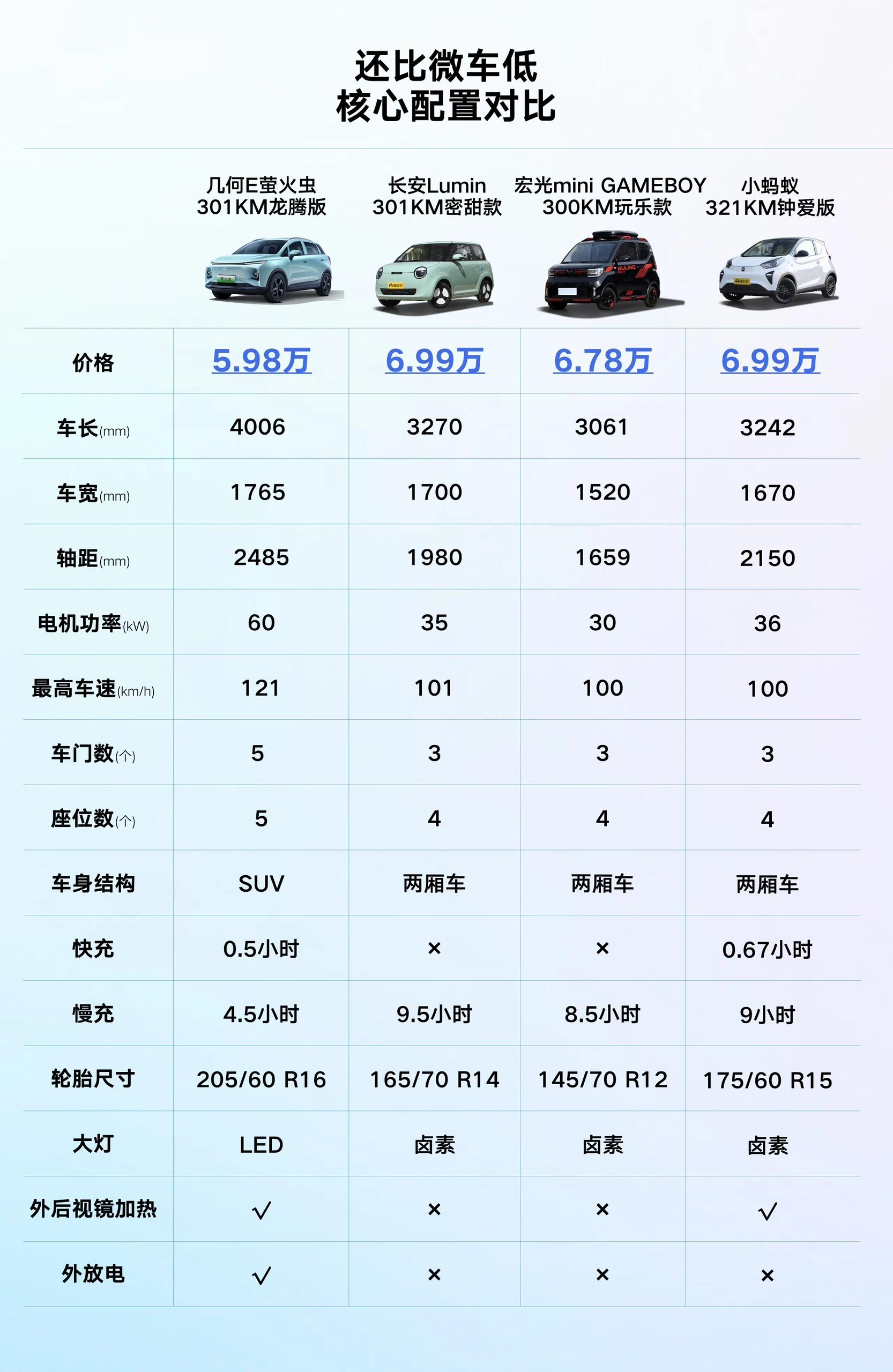 吉利车型及报价图片图片