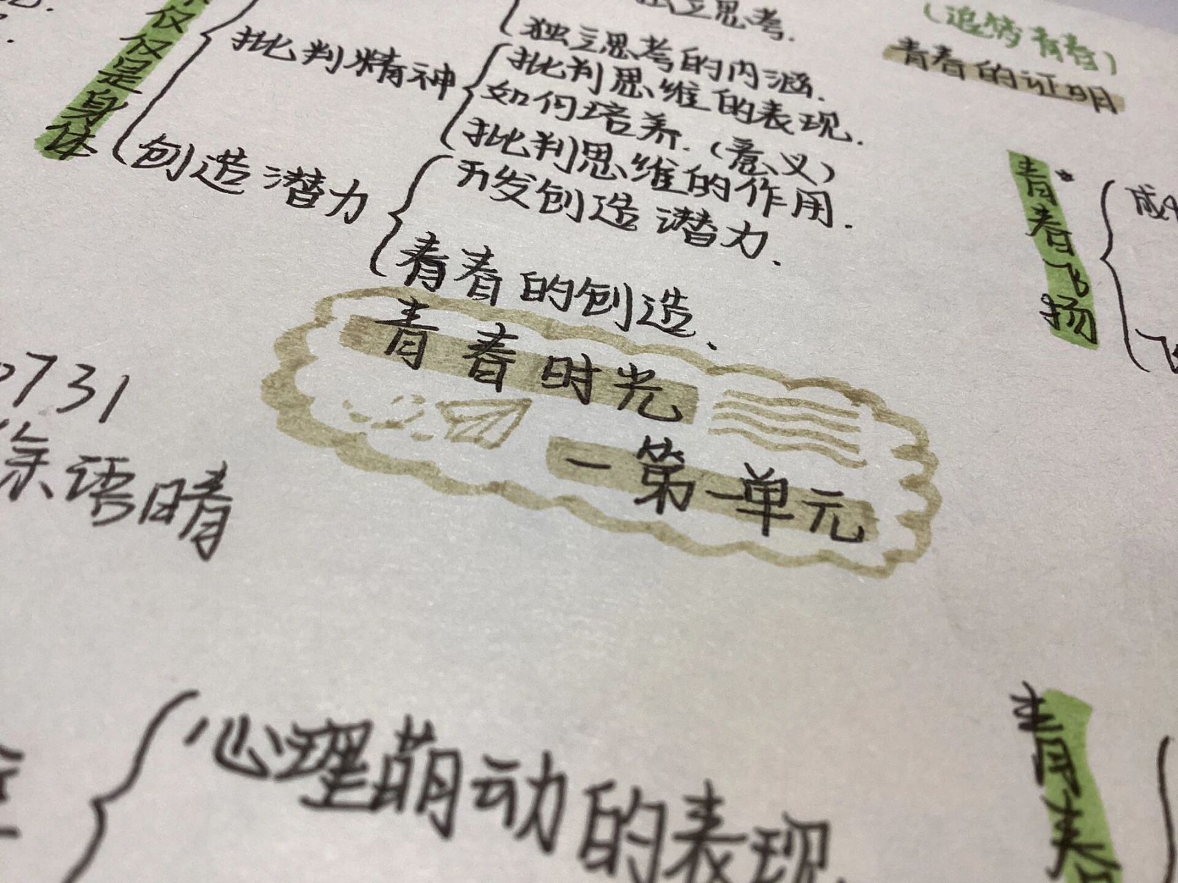 七年级下册|政治第一课|青春时光|思维导图 左撇子写字不是很好看别