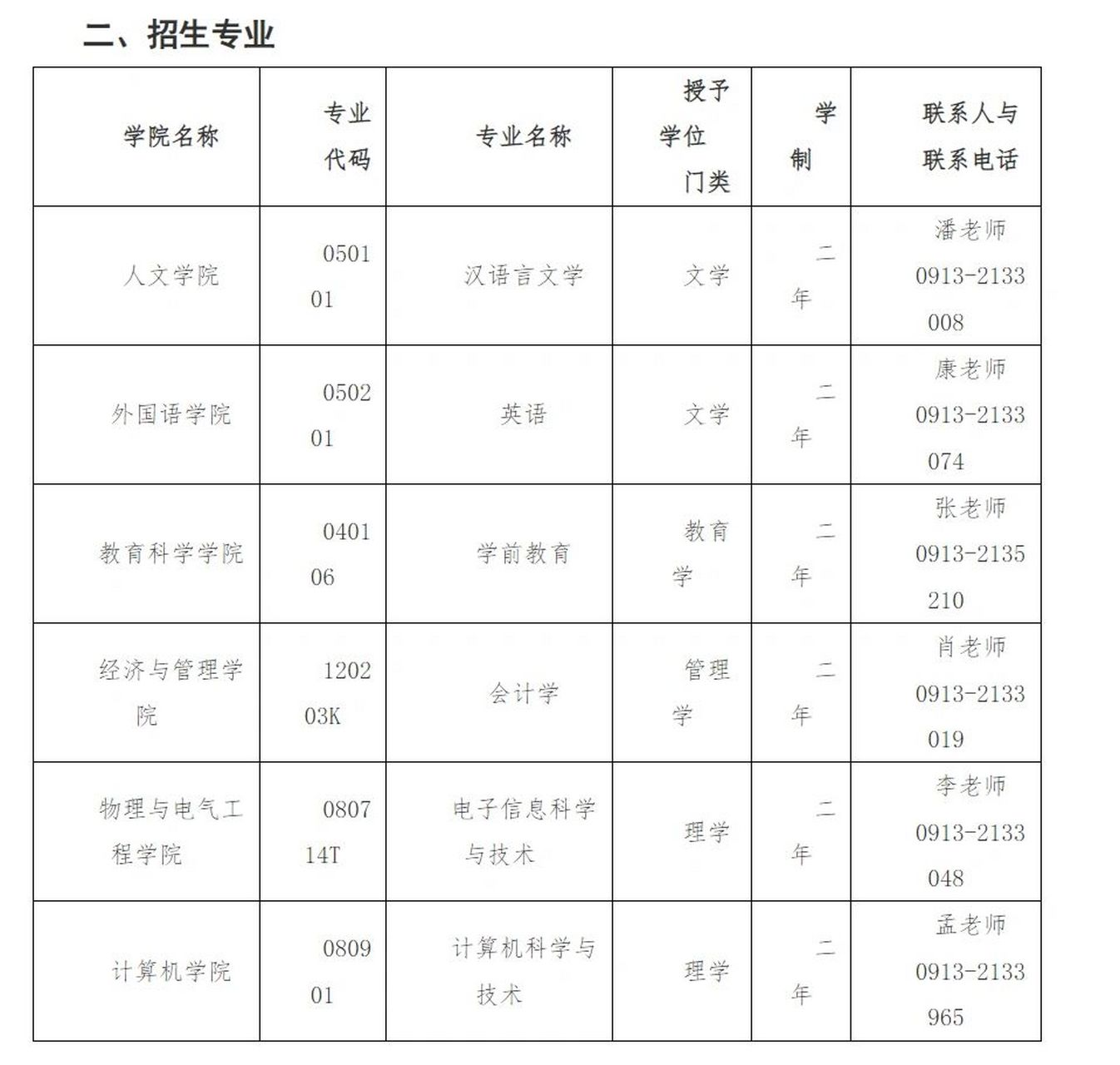 渭南师范学院(对外)第二学士学位 招生专业:汉语言,学前教育等 招生