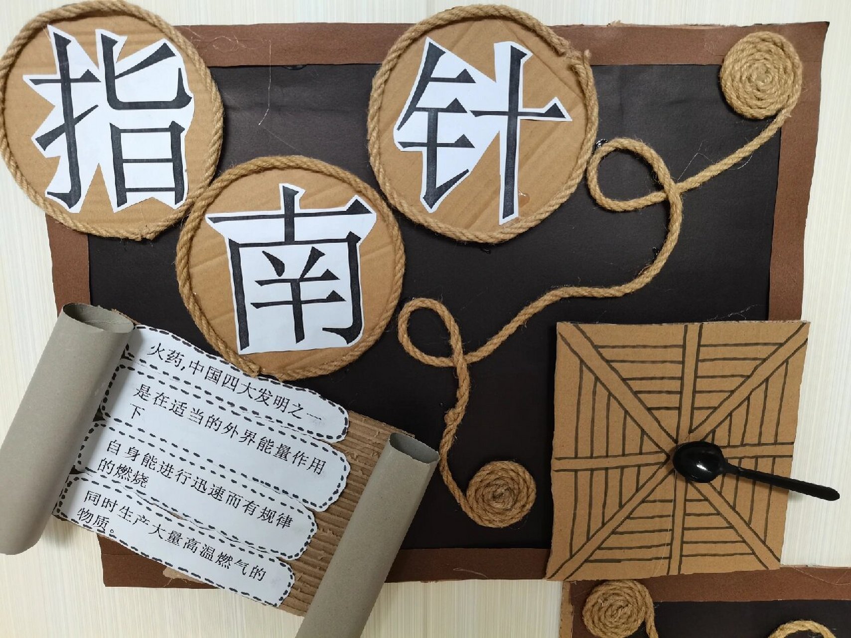 幼儿园楼梯墙面装饰:四大发明 中国四大发明:造纸术,印刷术,指南针