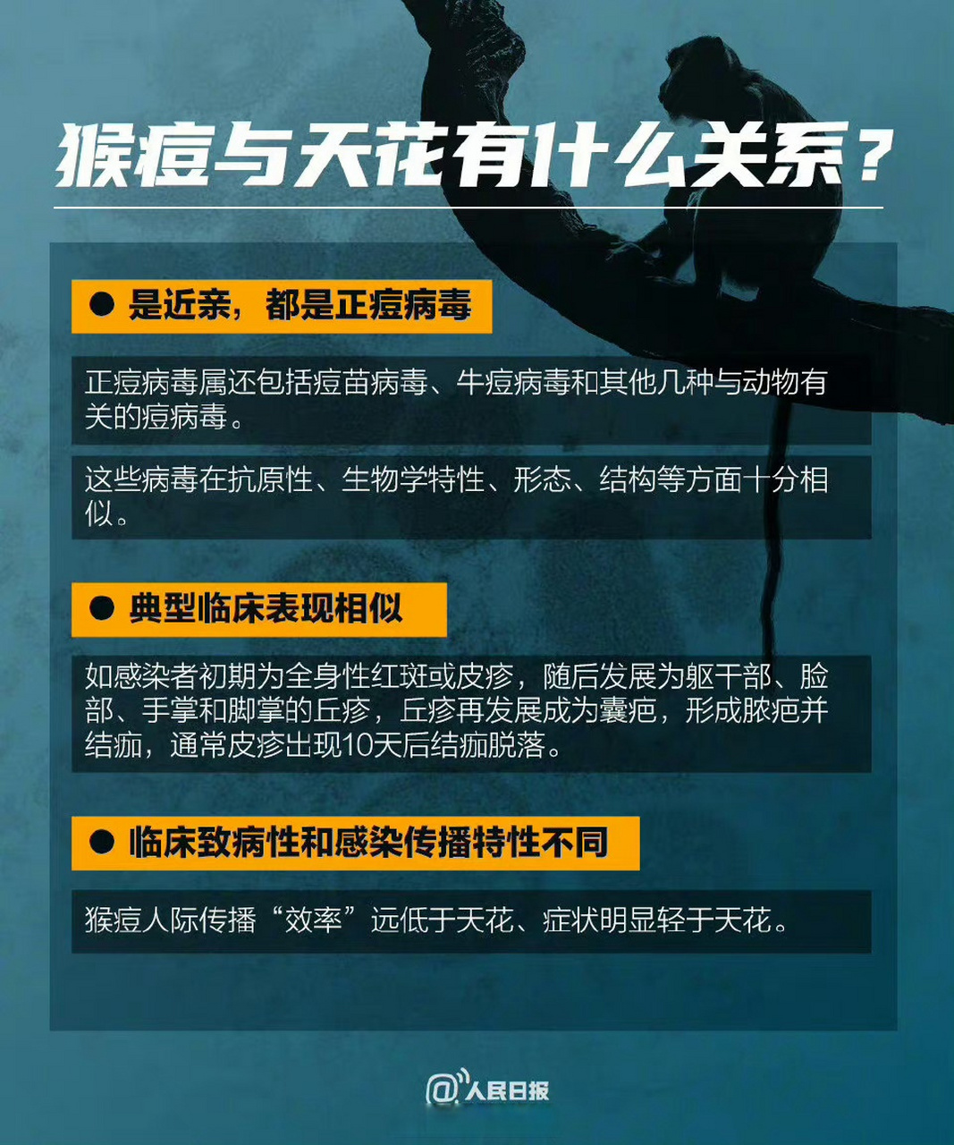 中國疾控中心14日發佈2023年6月猴痘疫情監測情況,內地新增106例猴痘