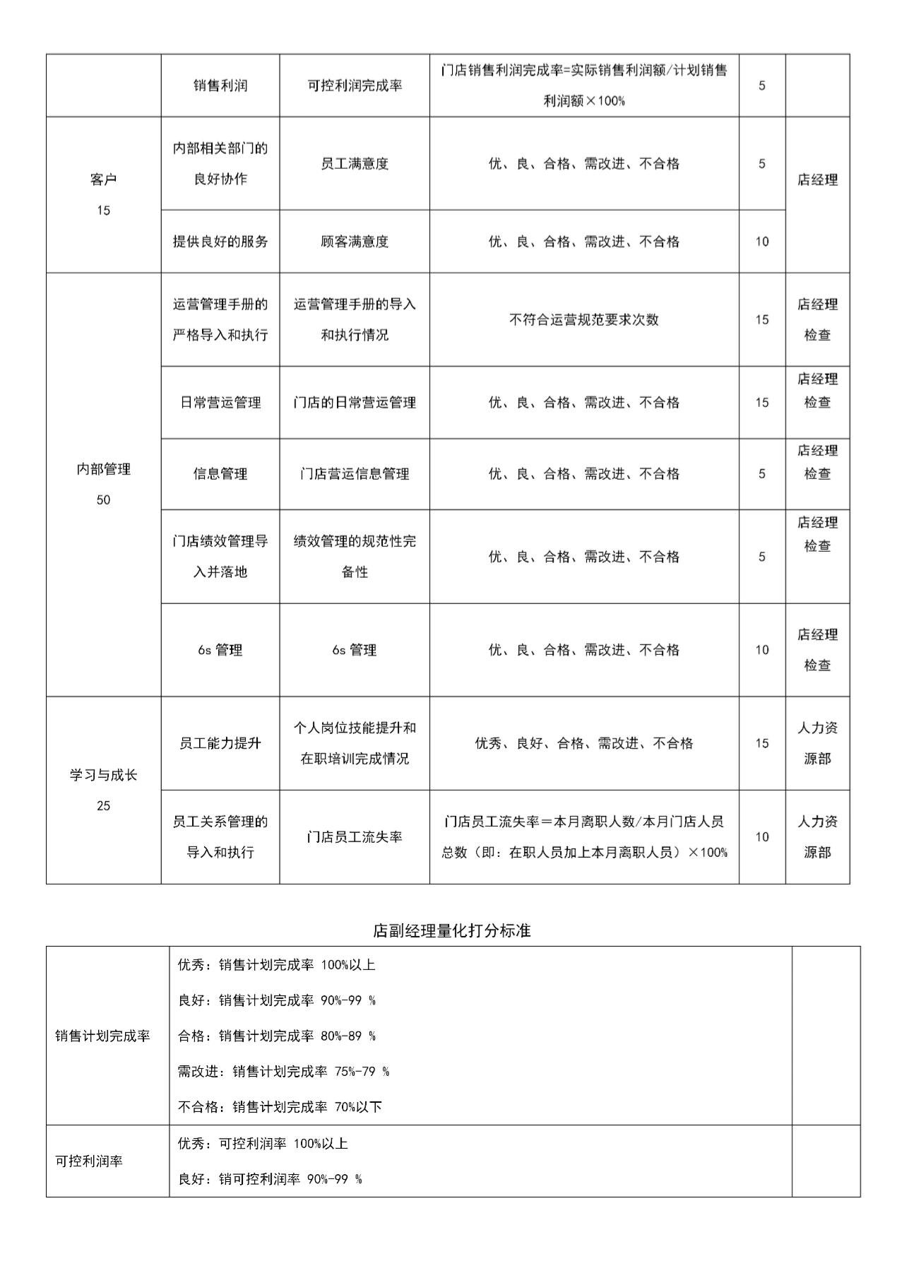 餐饮kpi鱼骨图图片