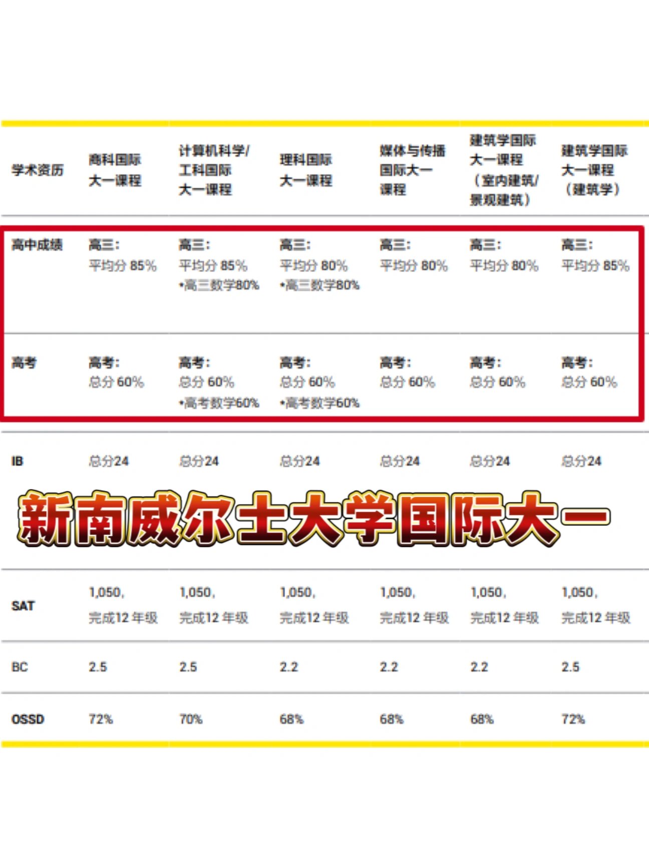 澳洲留学最佳年级是多少(澳洲留学研究生学费价目表)