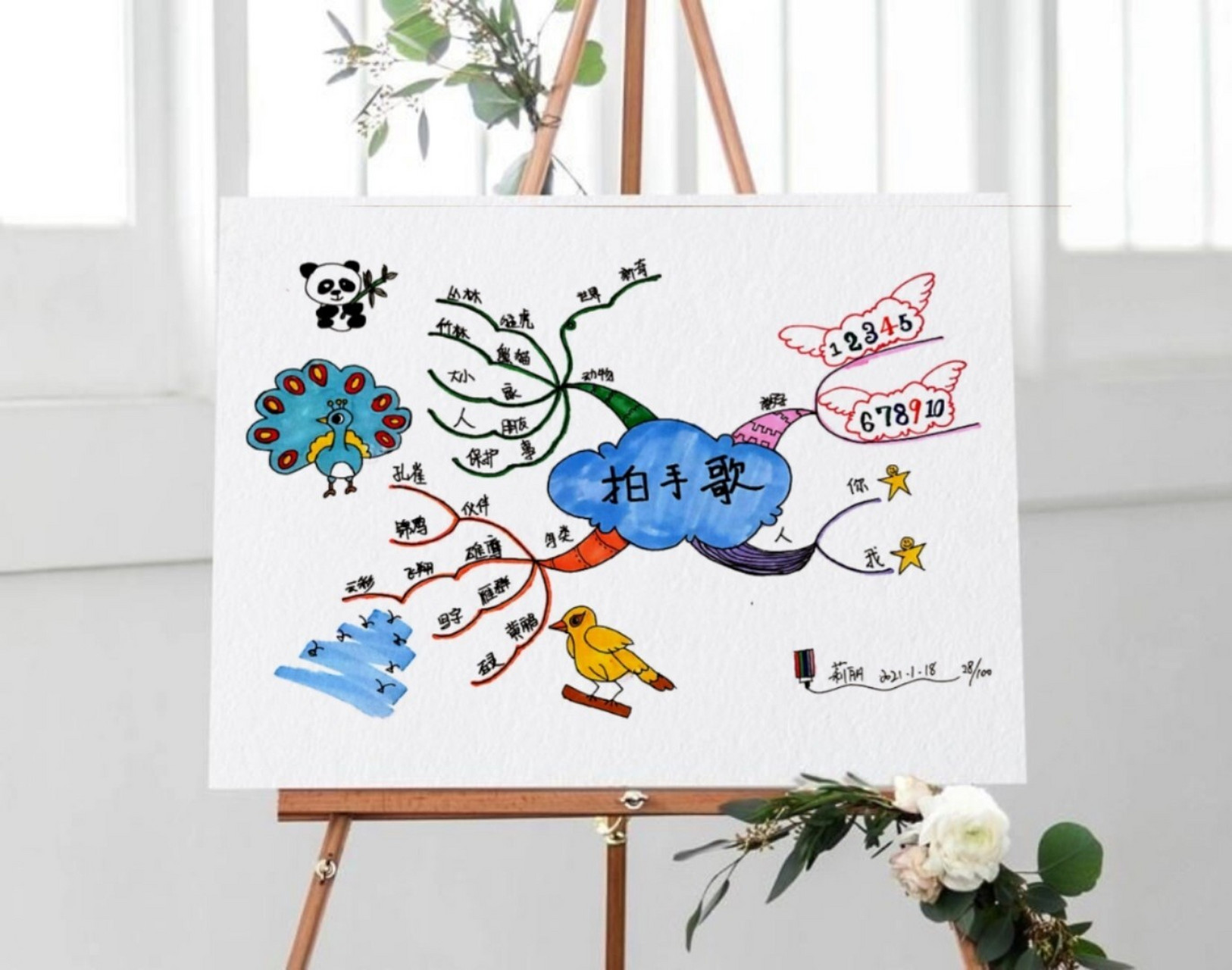 小学二年级语文(上) 用思维导图学语文,陆续更新中…… 《拍手歌》 你