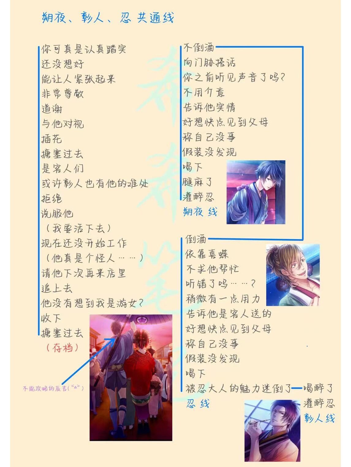 pc版吉原彼岸花全结局攻略整理 这部作品对人物刻画很细致,特别喜欢