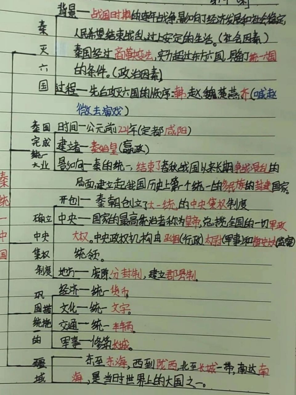 七年级上册历史思维导图第九课