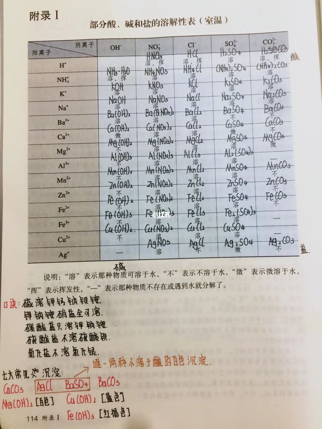 九下溶解性表77口诀